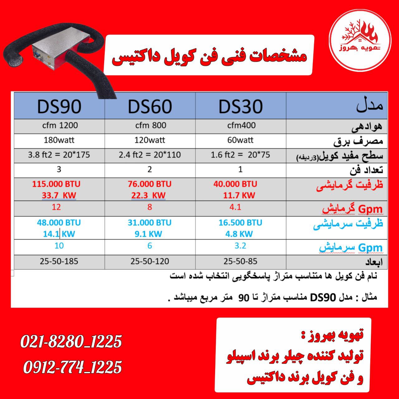 فن کویل سقفی داکتیس مدل DS90  سه فن